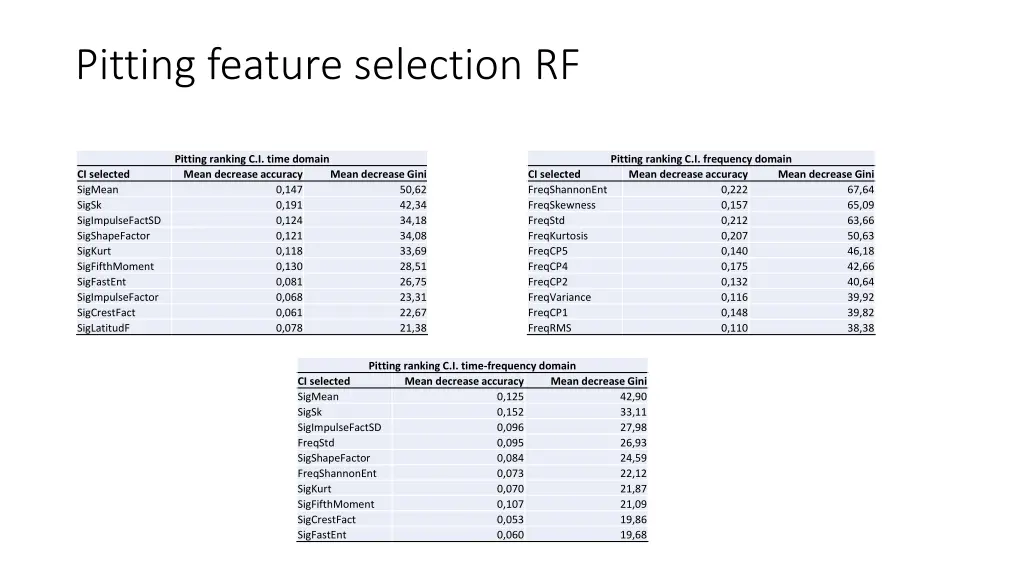 pitting feature selection rf