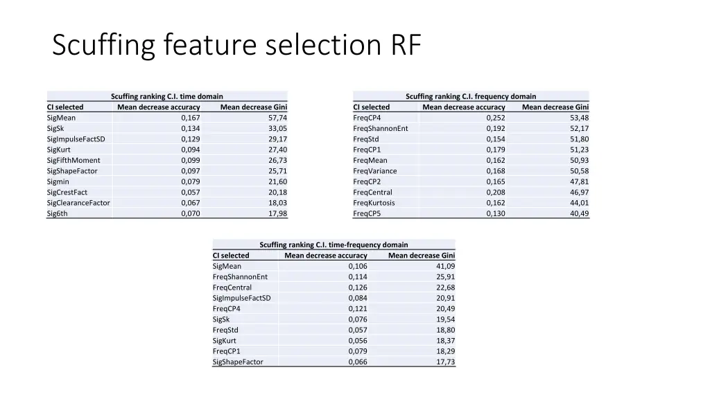 scuffing feature selection rf