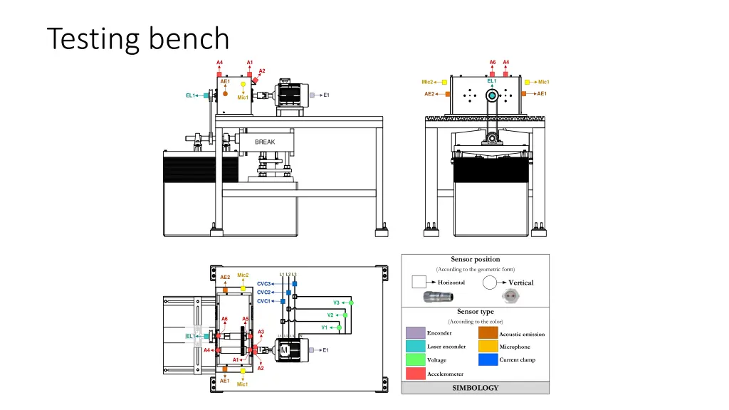 testing bench