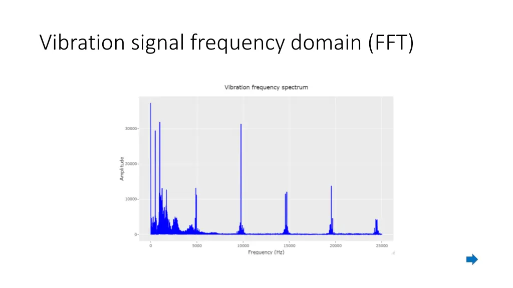 vibration signal frequency domain fft