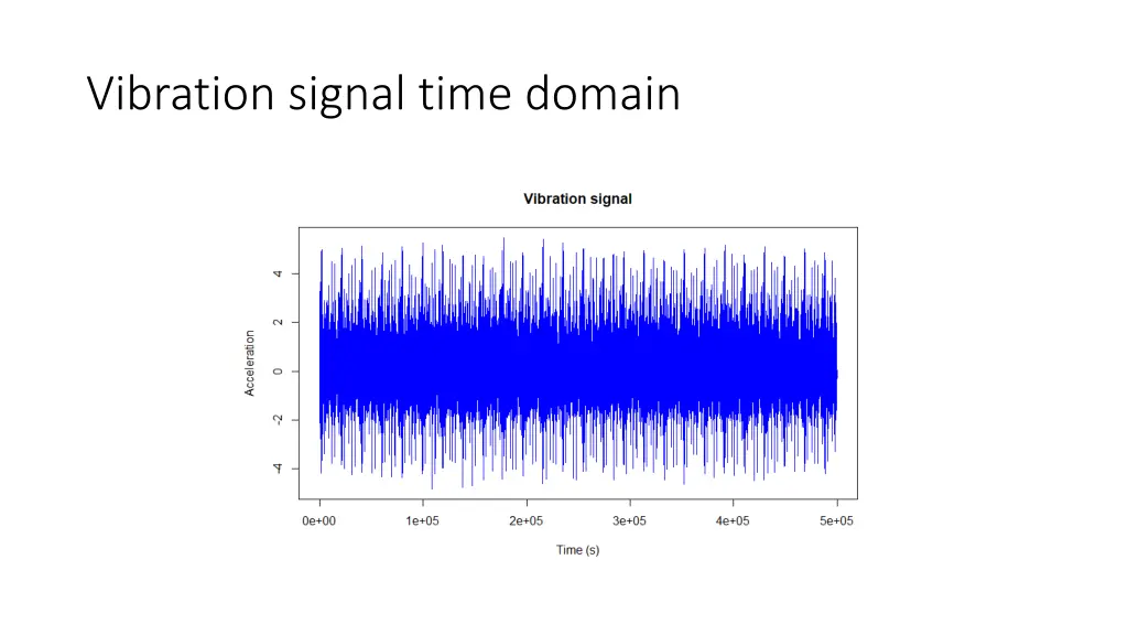 vibration signal time domain