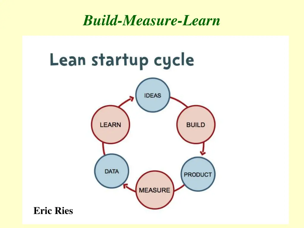 build measure learn