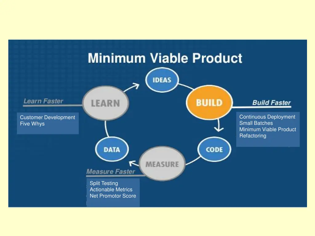 continuous deployment small batches minimum