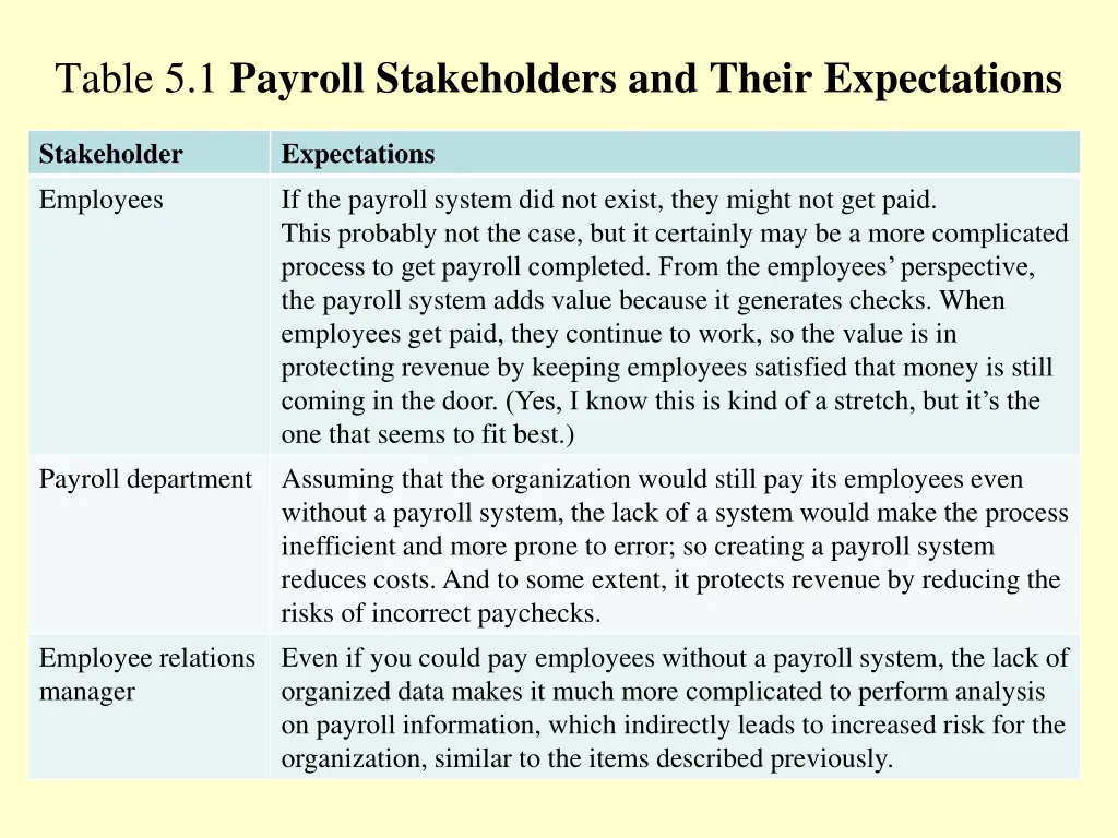 table 5 1 payroll stakeholders and their