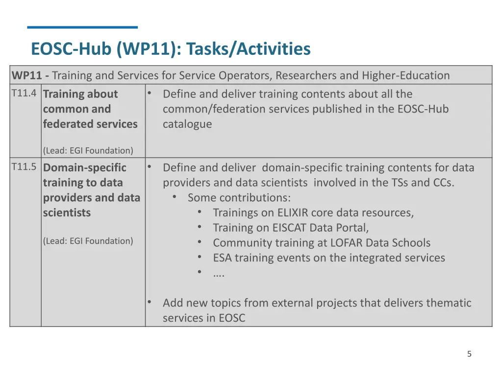 eosc hub wp11 tasks activities 1