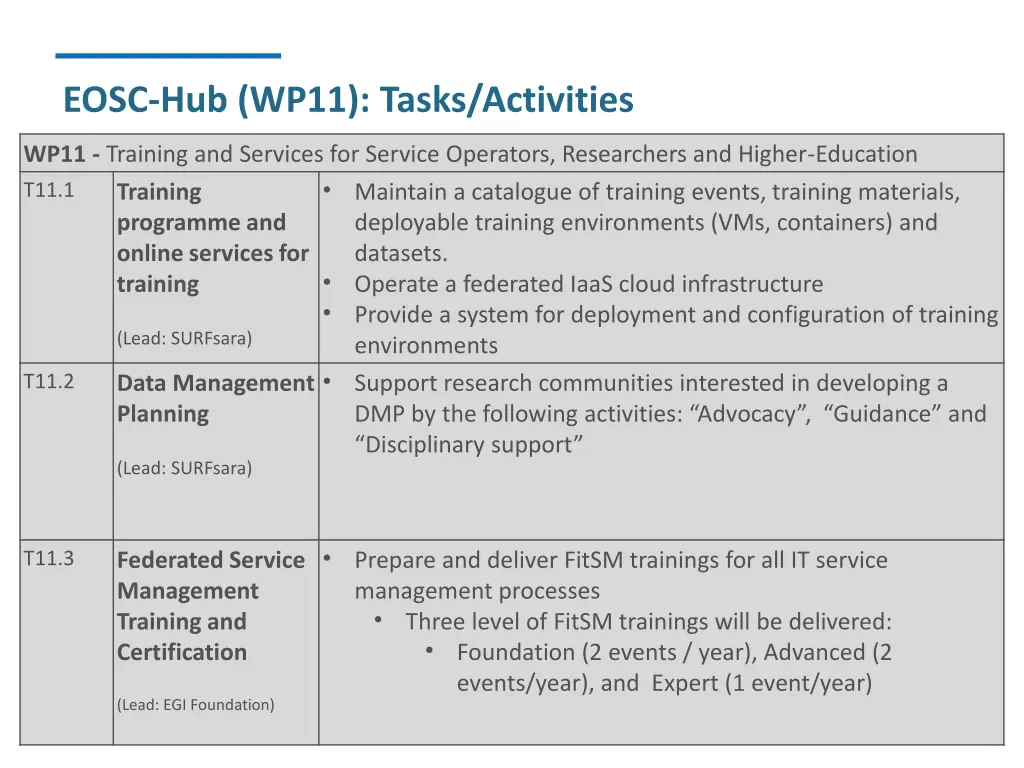 eosc hub wp11 tasks activities