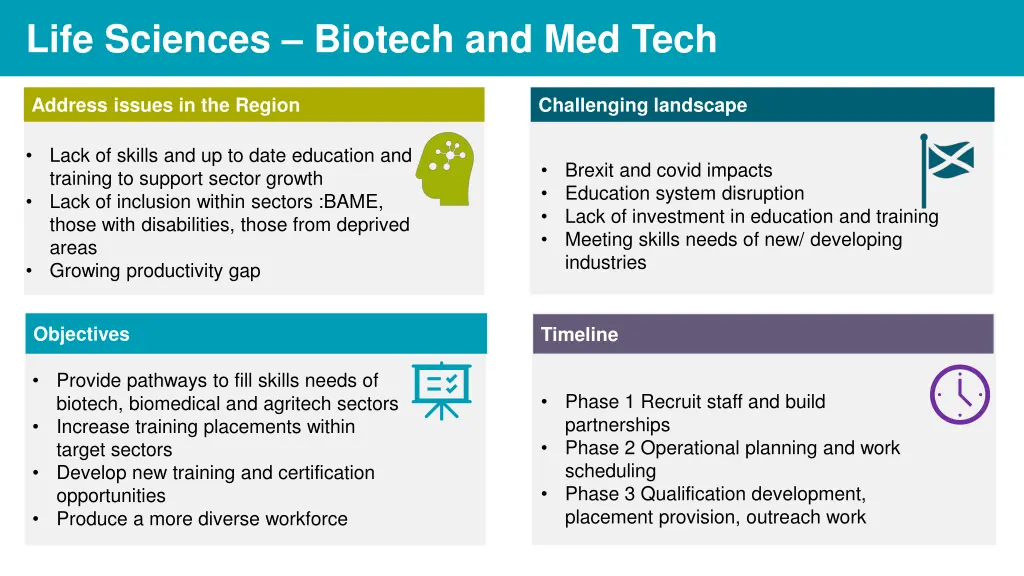 life sciences biotech and med tech