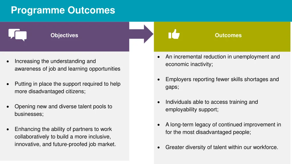 programme outcomes
