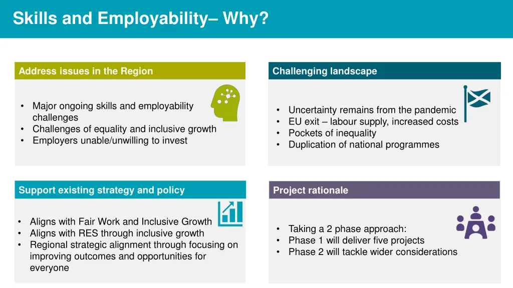 skills and employability why