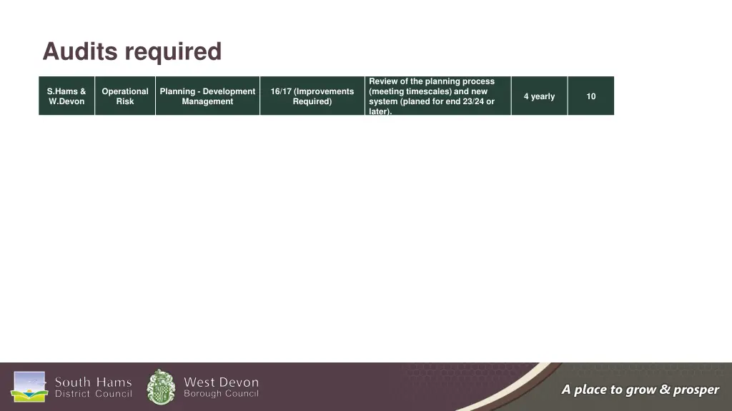 audits required