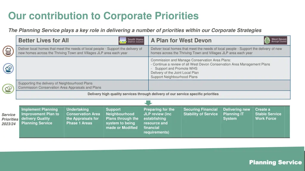 our contribution to corporate priorities