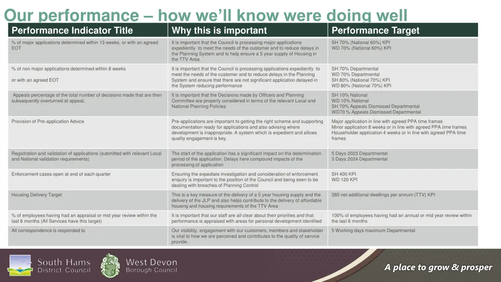 our performance how we ll know were doing well