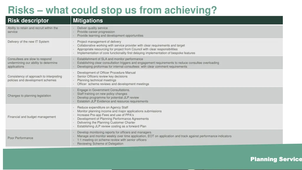 risks what could stop us from achieving risk
