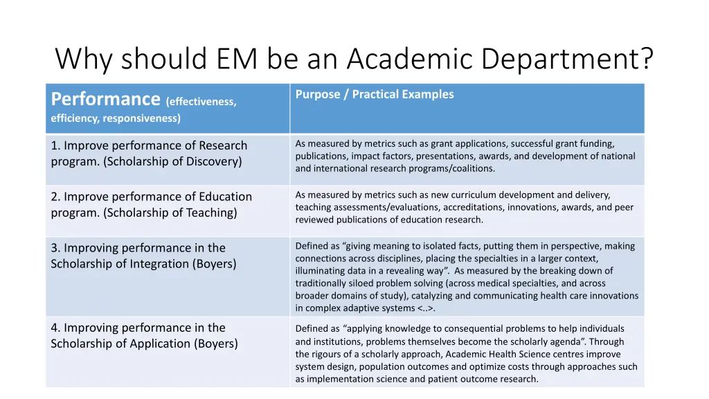 why should em be an academic department 1