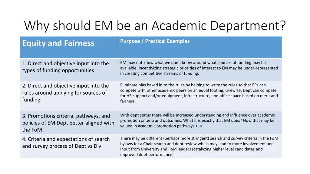 why should em be an academic department 3