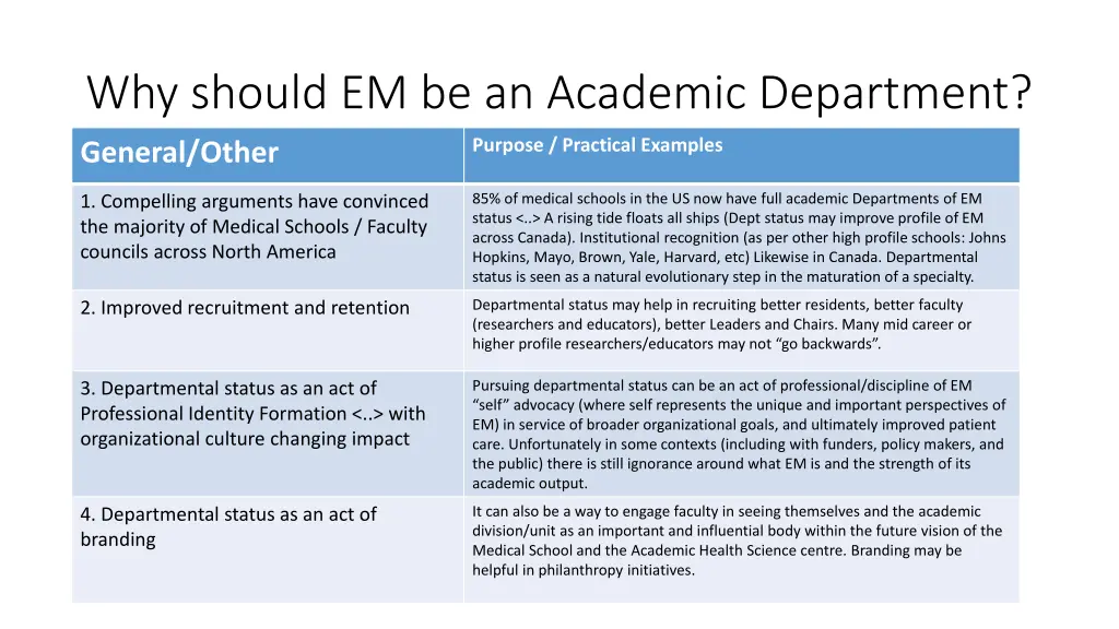 why should em be an academic department 4