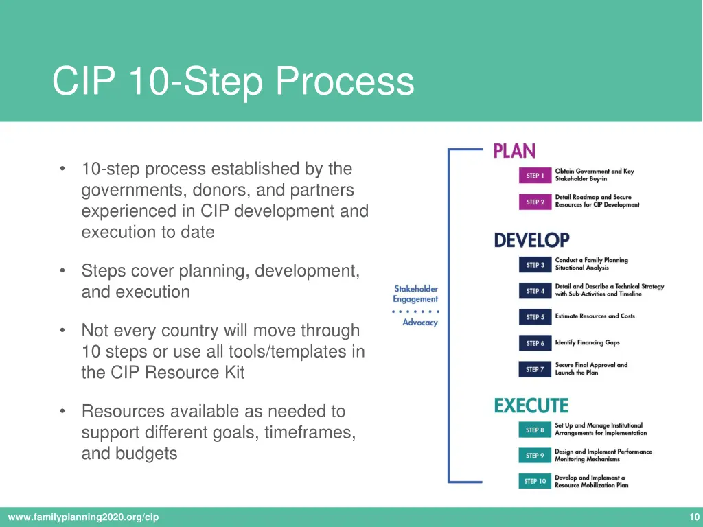 cip 10 step process
