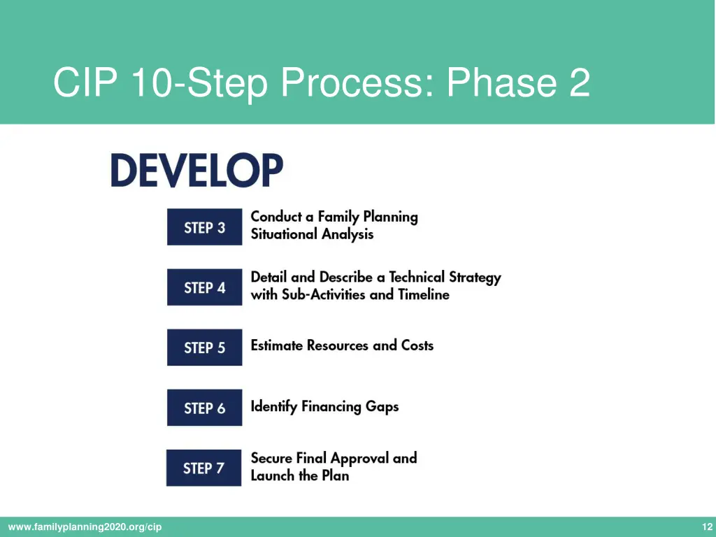 cip 10 step process phase 2