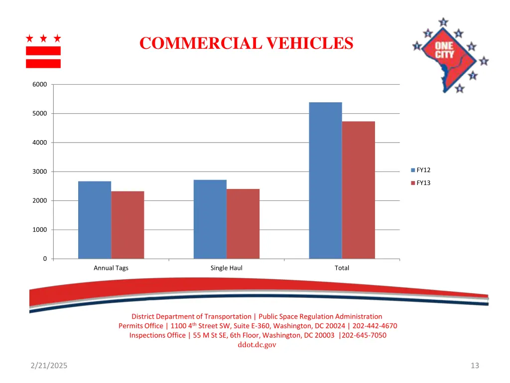commercial vehicles 1