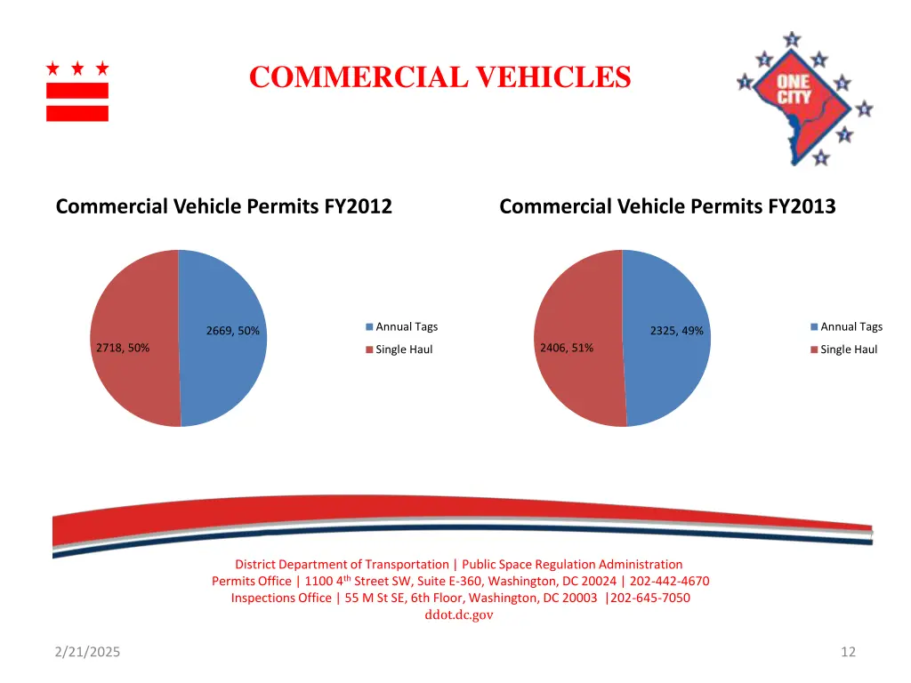 commercial vehicles