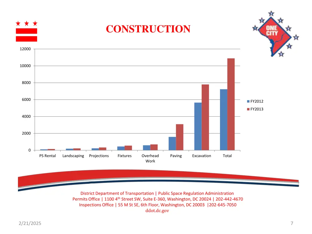 construction 1