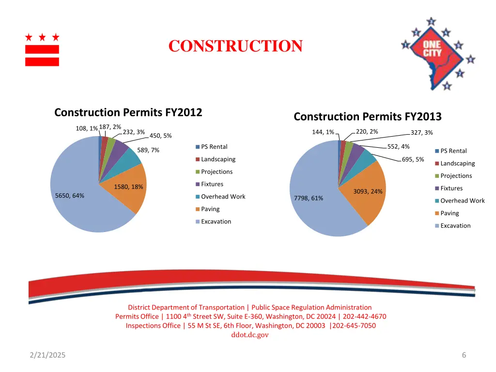 construction
