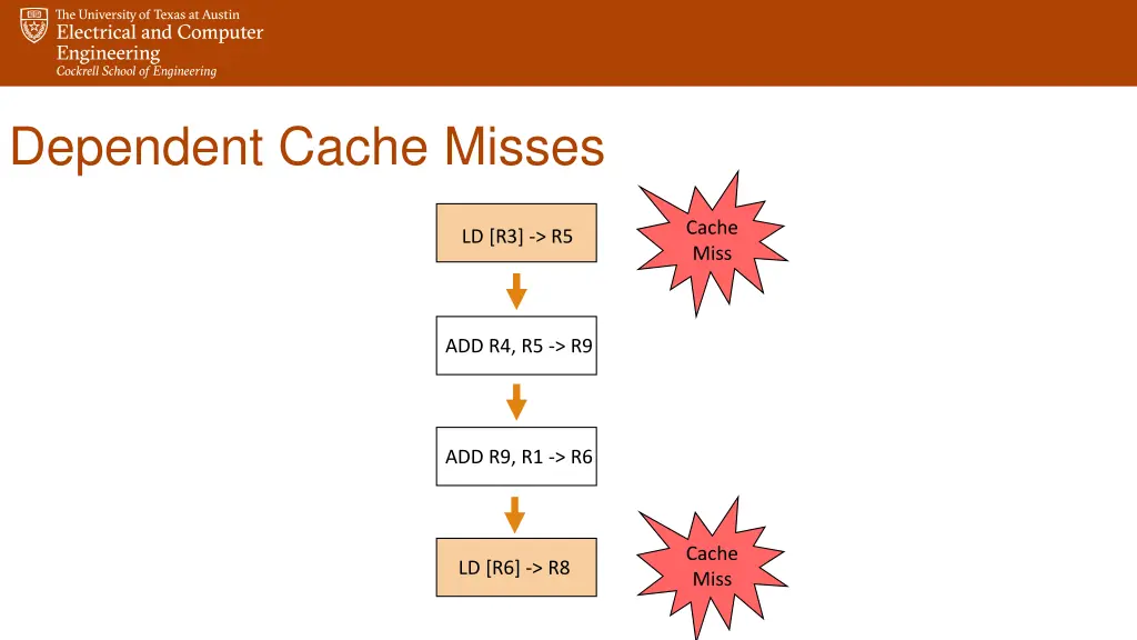 dependent cache misses 3