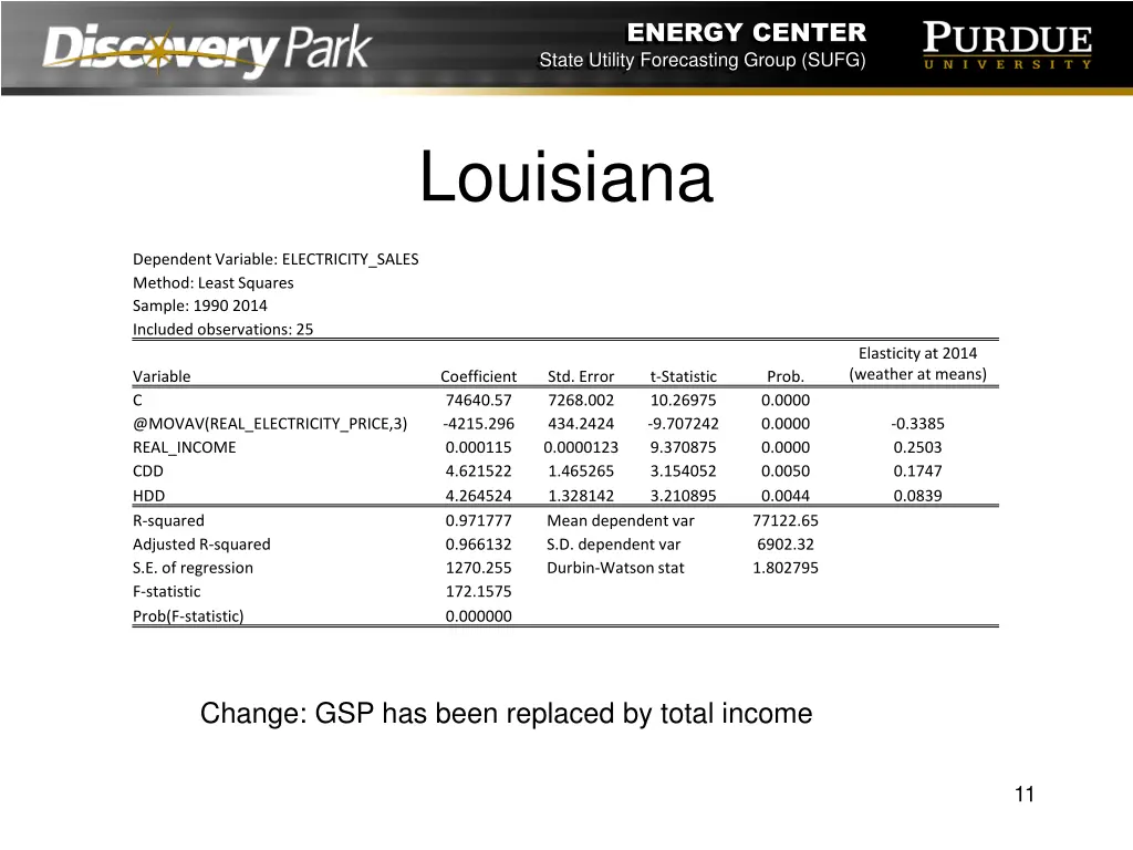 energy center state utility forecasting group sufg 10