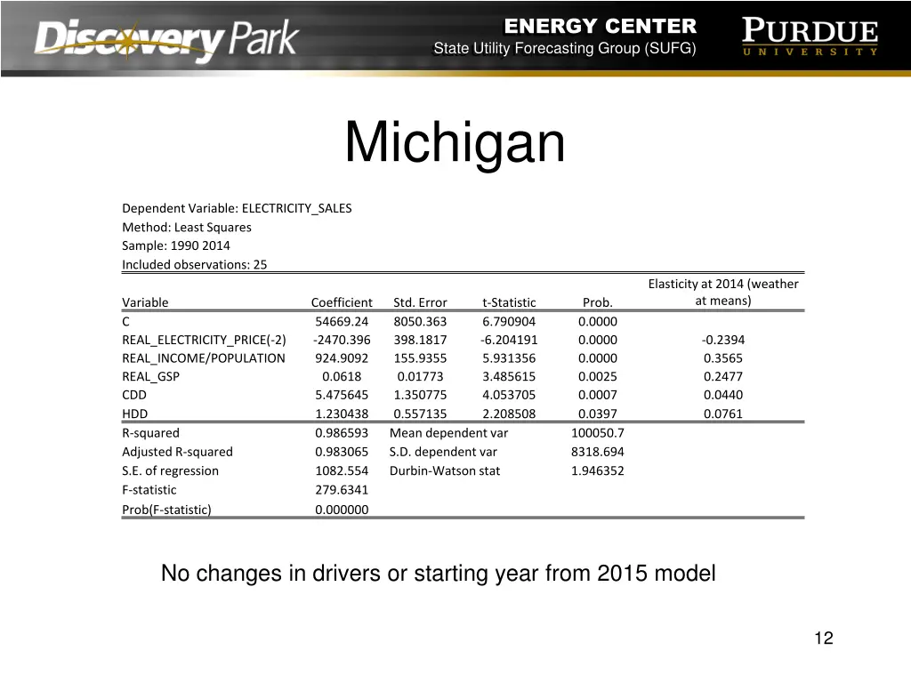 energy center state utility forecasting group sufg 11