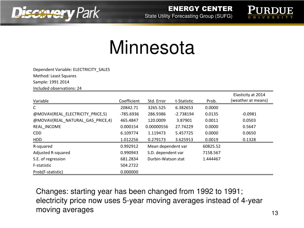 energy center state utility forecasting group sufg 12