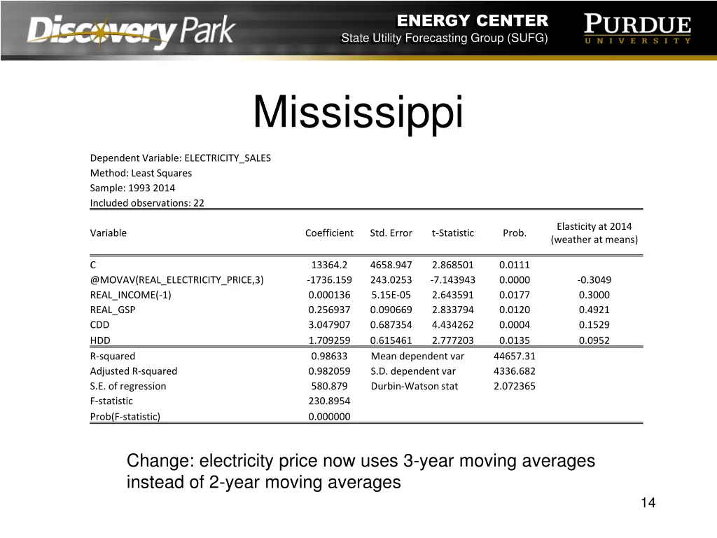energy center state utility forecasting group sufg 13