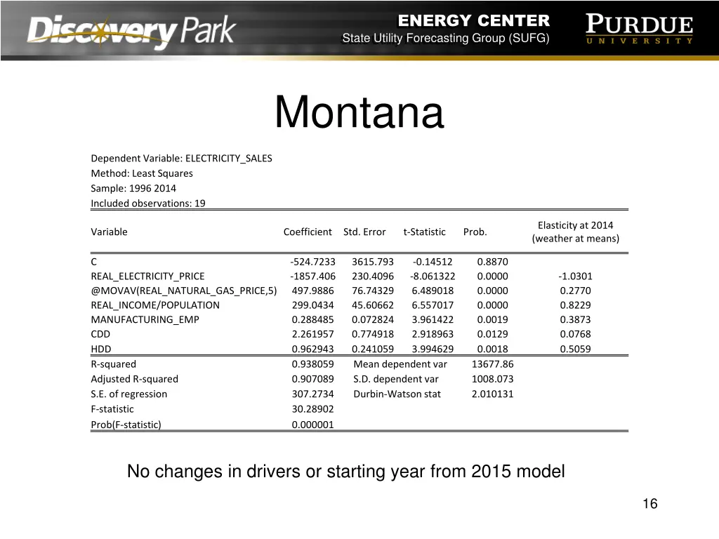 energy center state utility forecasting group sufg 15