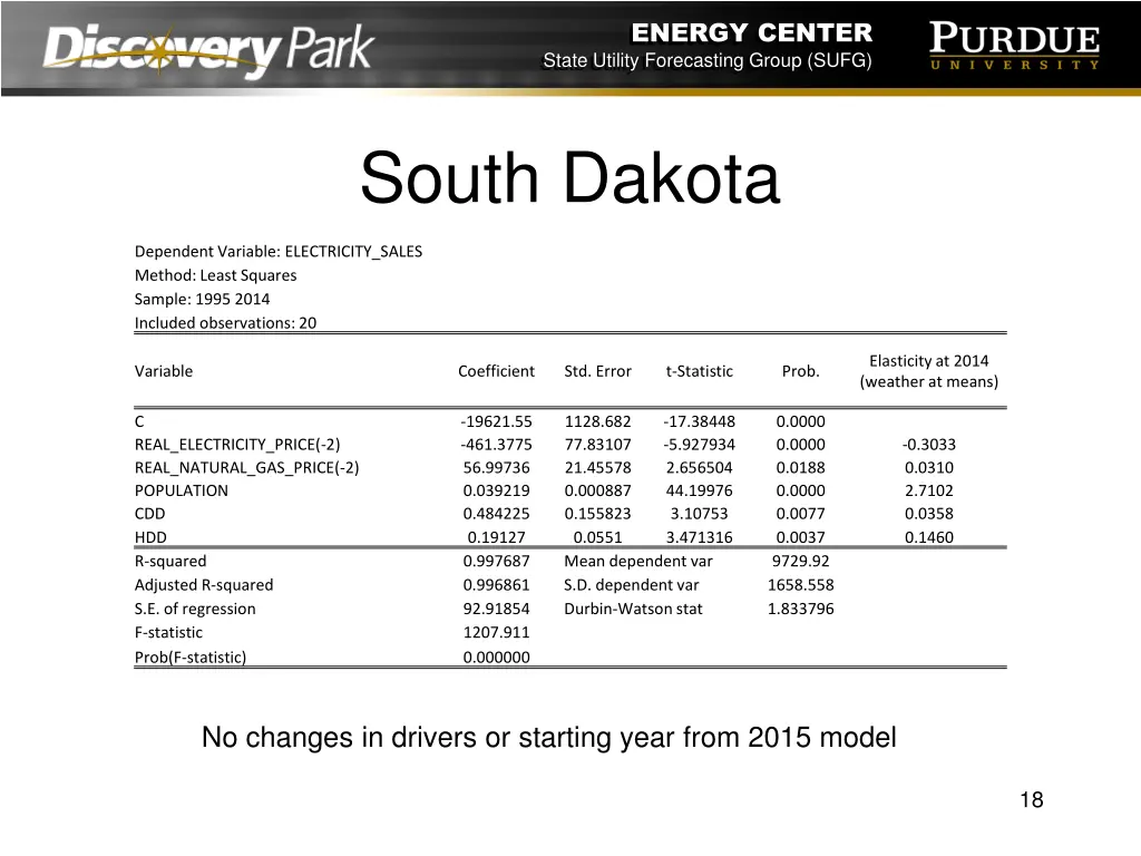 energy center state utility forecasting group sufg 17