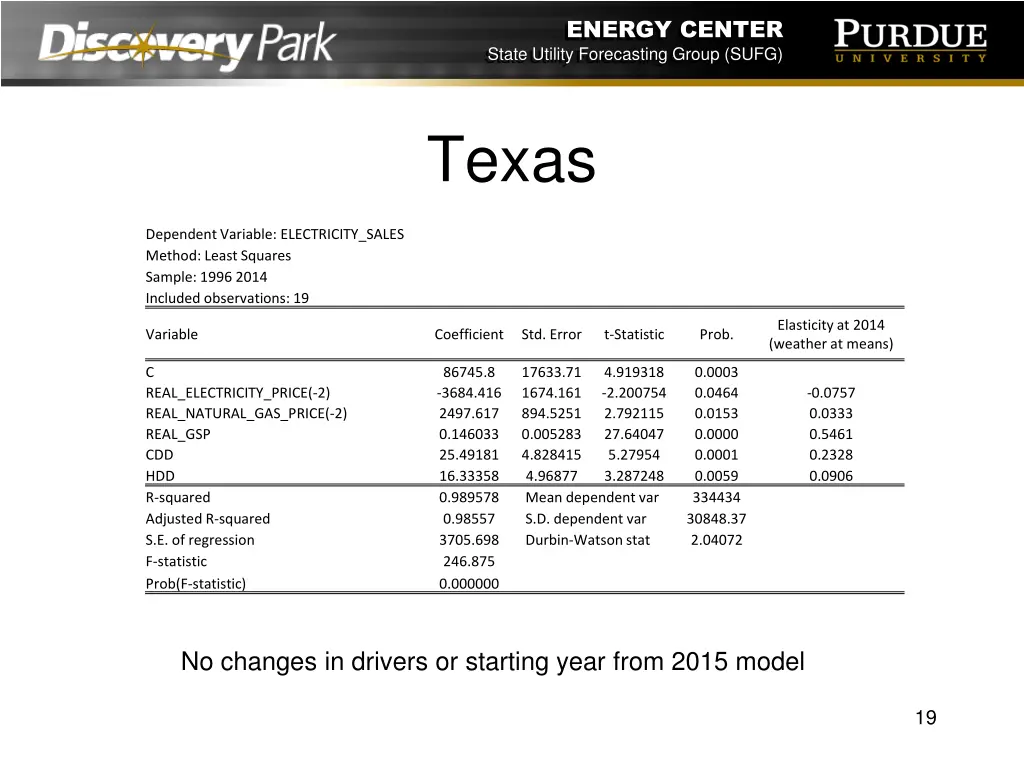 energy center state utility forecasting group sufg 18
