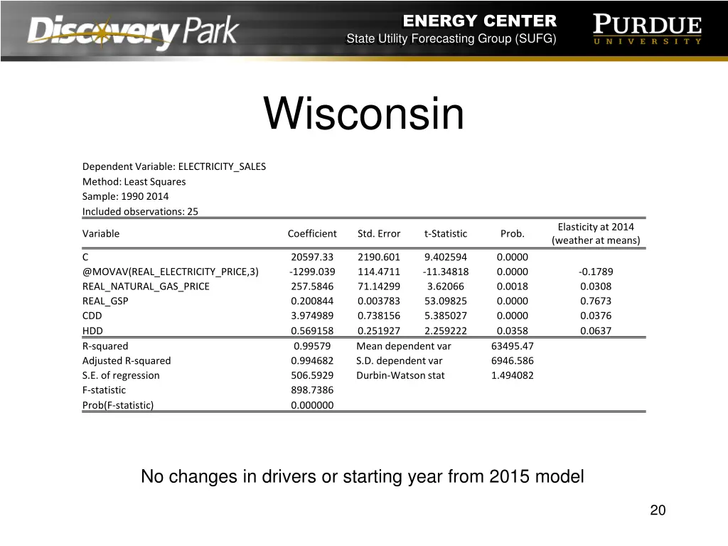 energy center state utility forecasting group sufg 19