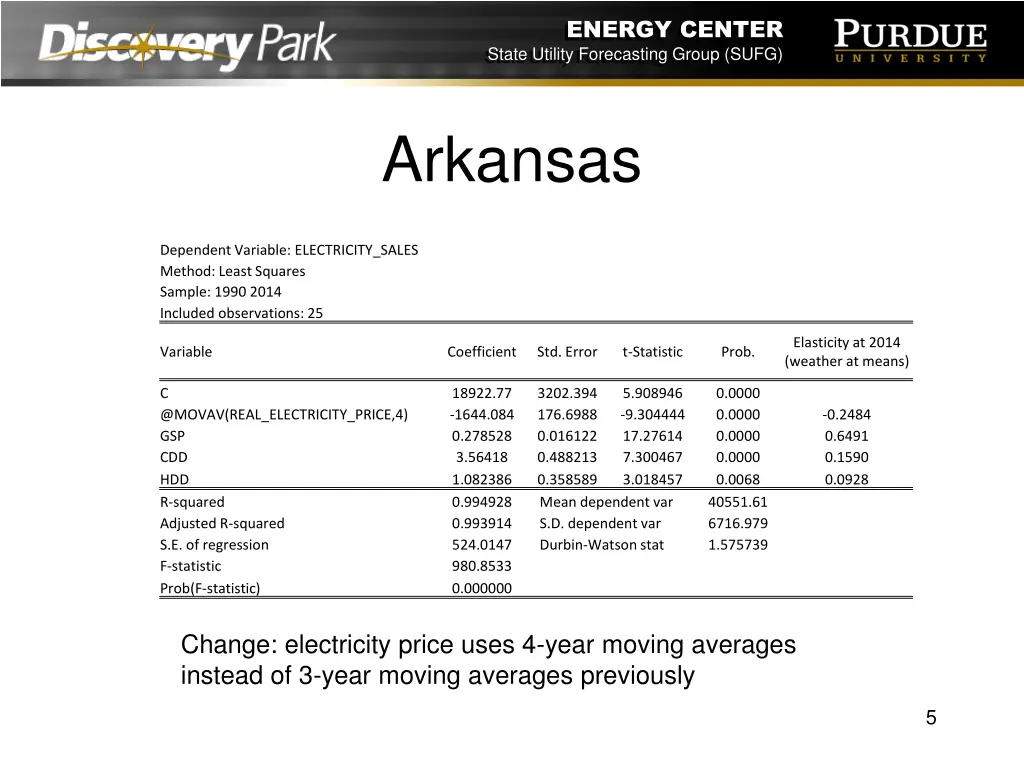energy center state utility forecasting group sufg 4