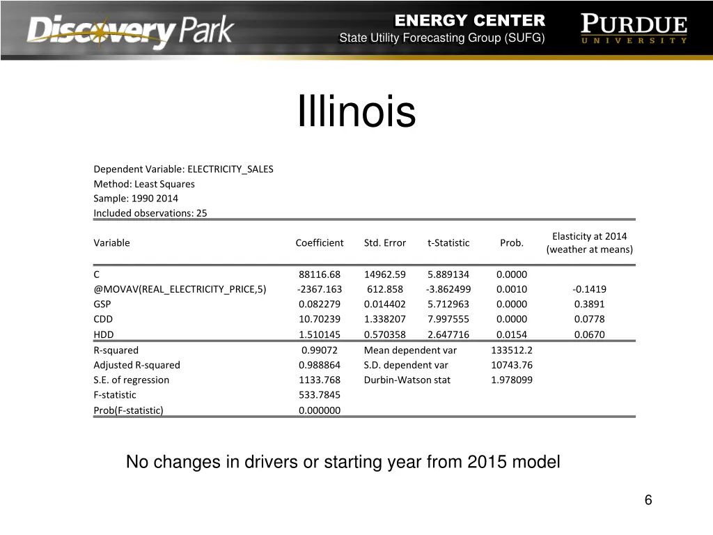 energy center state utility forecasting group sufg 5