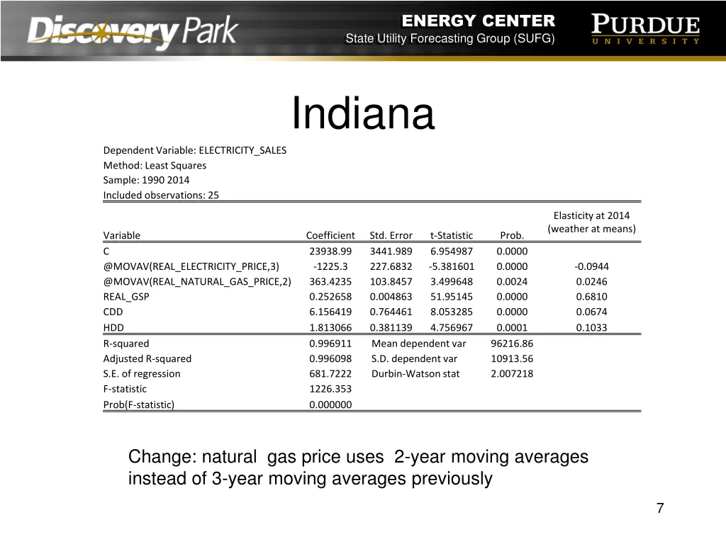 energy center state utility forecasting group sufg 6