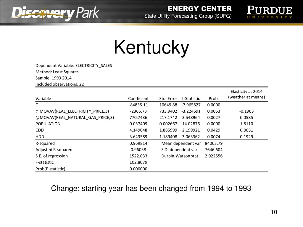 energy center state utility forecasting group sufg 9