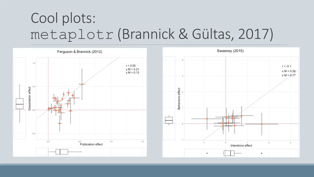 cool plots metaplotr brannick g ltas 2017