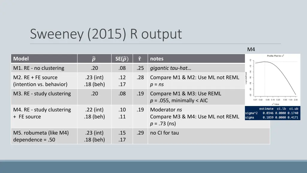 sweeney 2015 r output