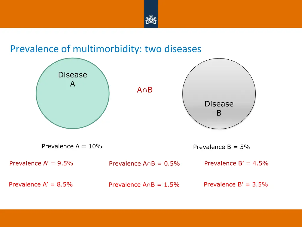 prevalence of multimorbidity two diseases