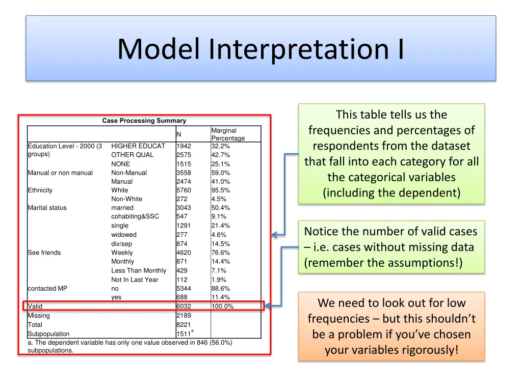 model interpretation i