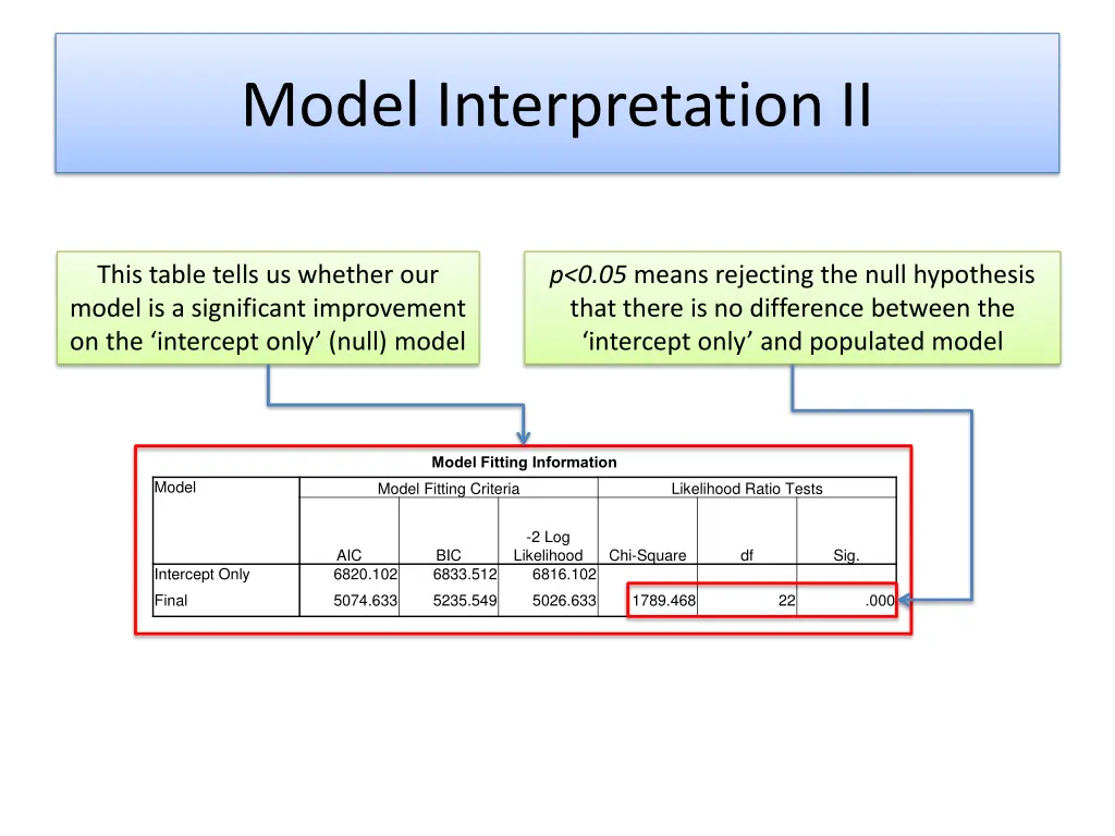 model interpretation ii