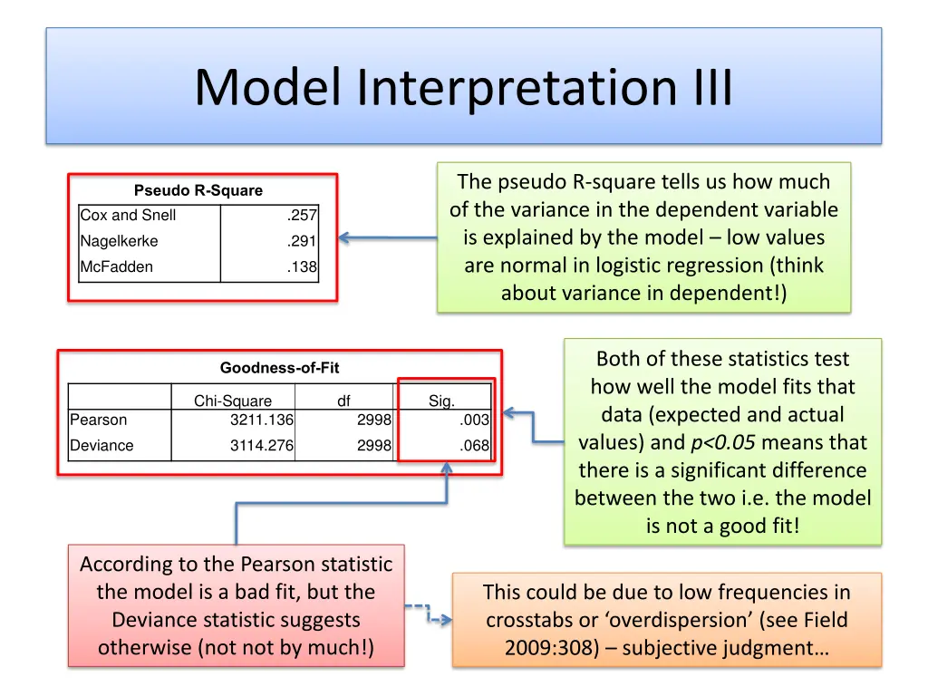 model interpretation iii