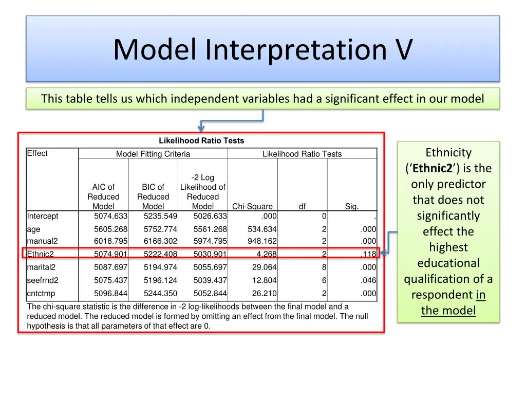 model interpretation v