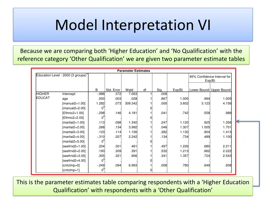 model interpretation vi