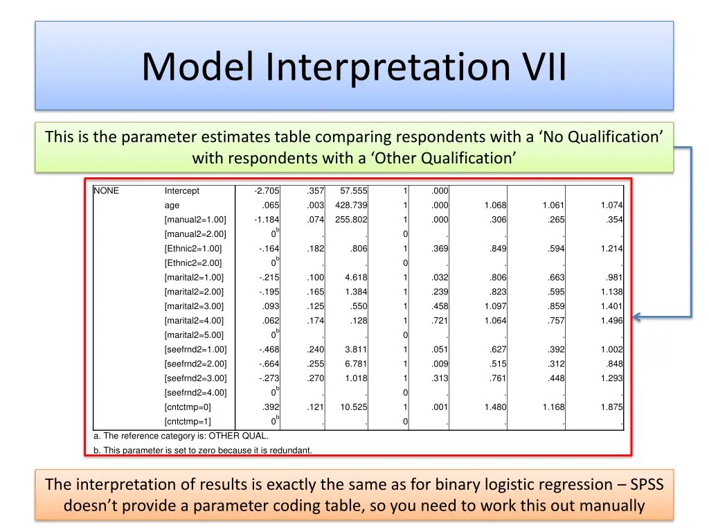model interpretation vii