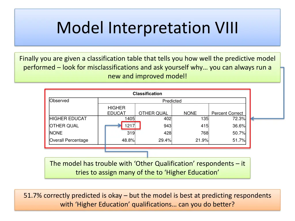 model interpretation viii