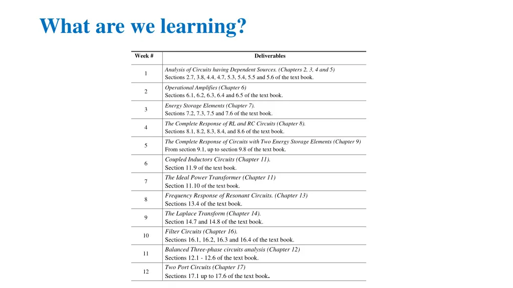 what are we learning